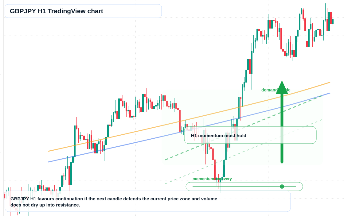 GBP/JPY market snapshot