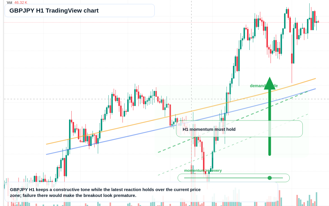 GBP/JPY market snapshot