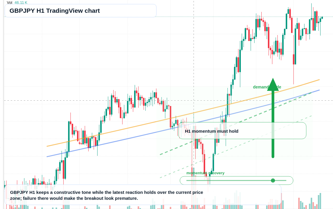 GBP/JPY market snapshot