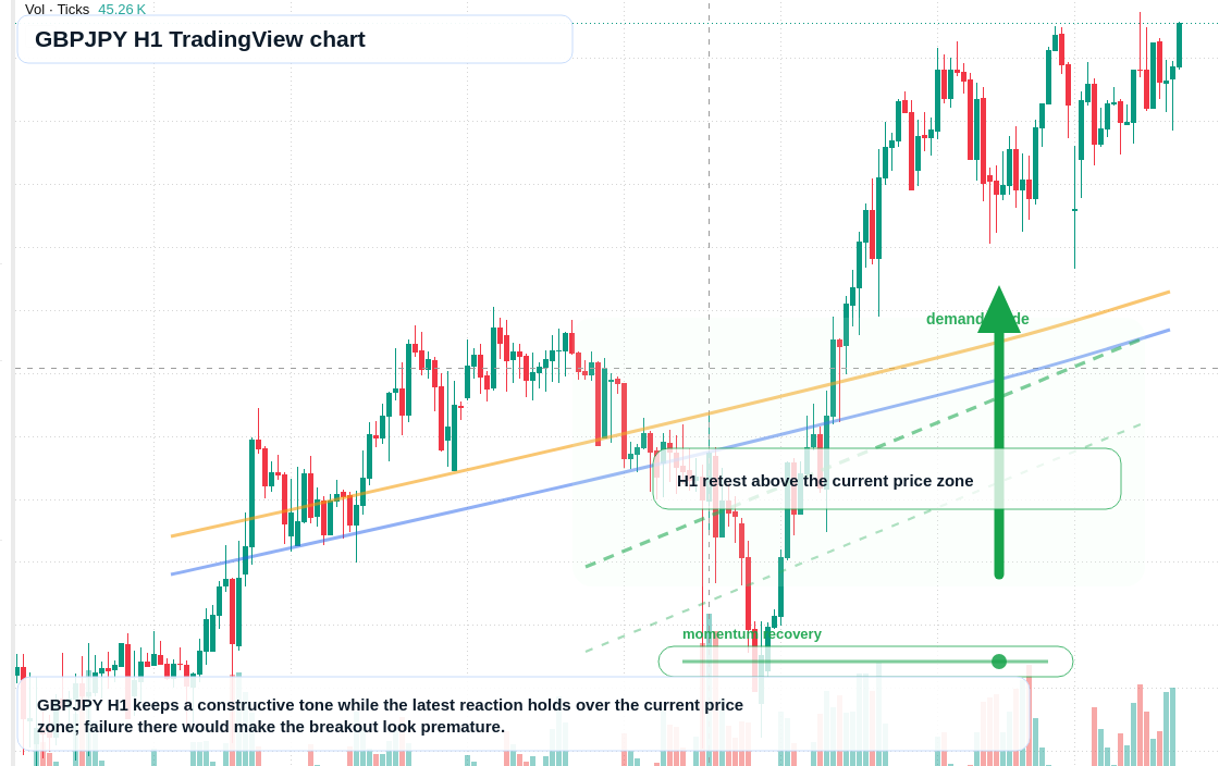 GBP/JPY market snapshot