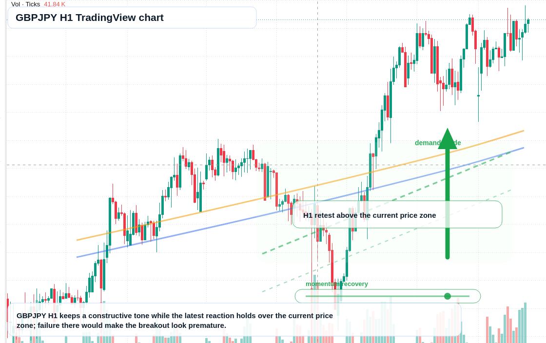 GBP/JPY market snapshot