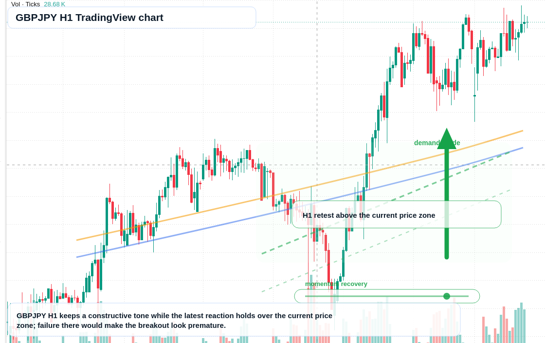 GBP/JPY market snapshot