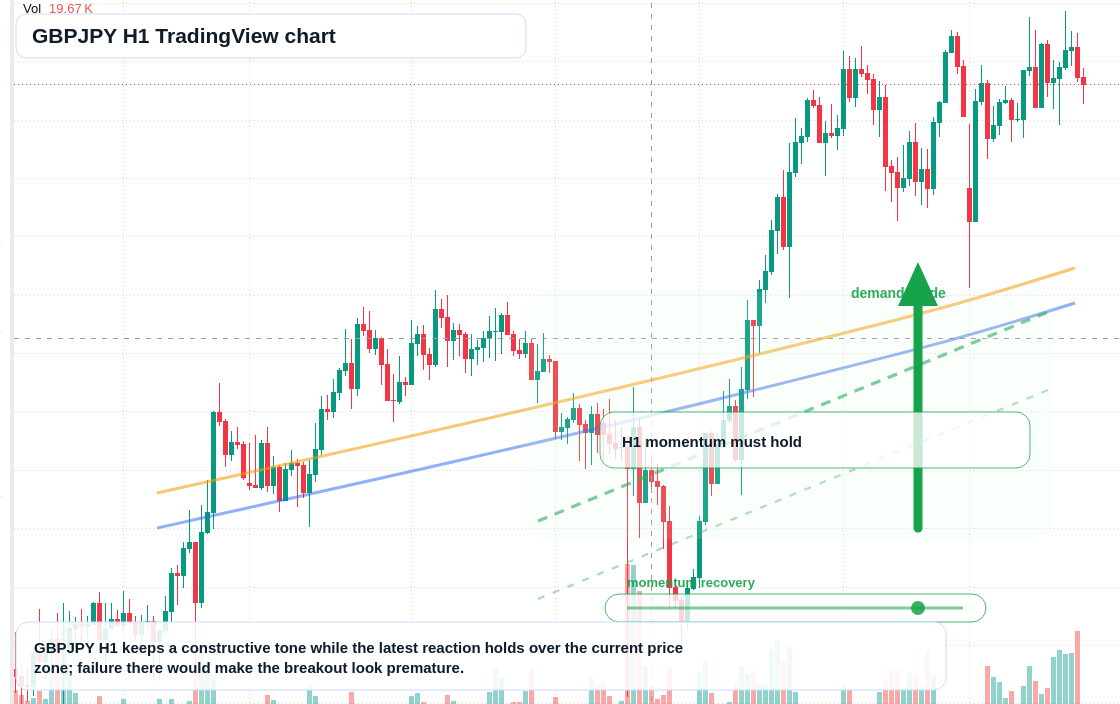 GBP/JPY market snapshot