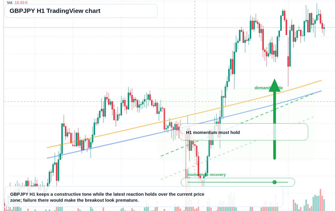 GBP/JPY market snapshot