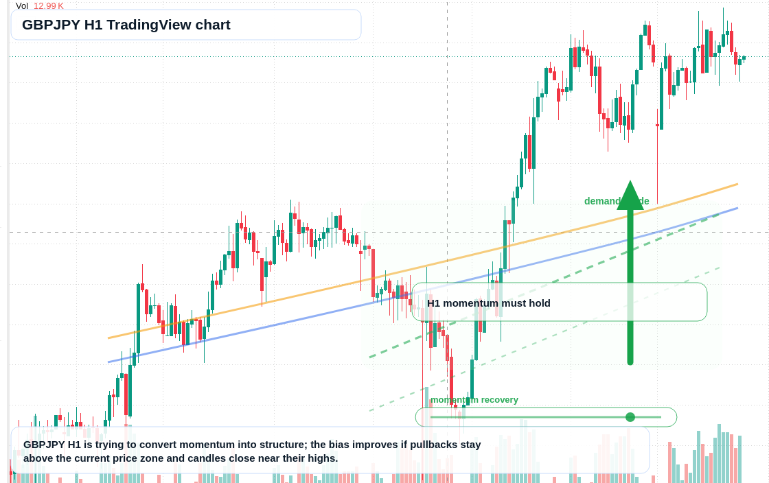 GBP/JPY market snapshot