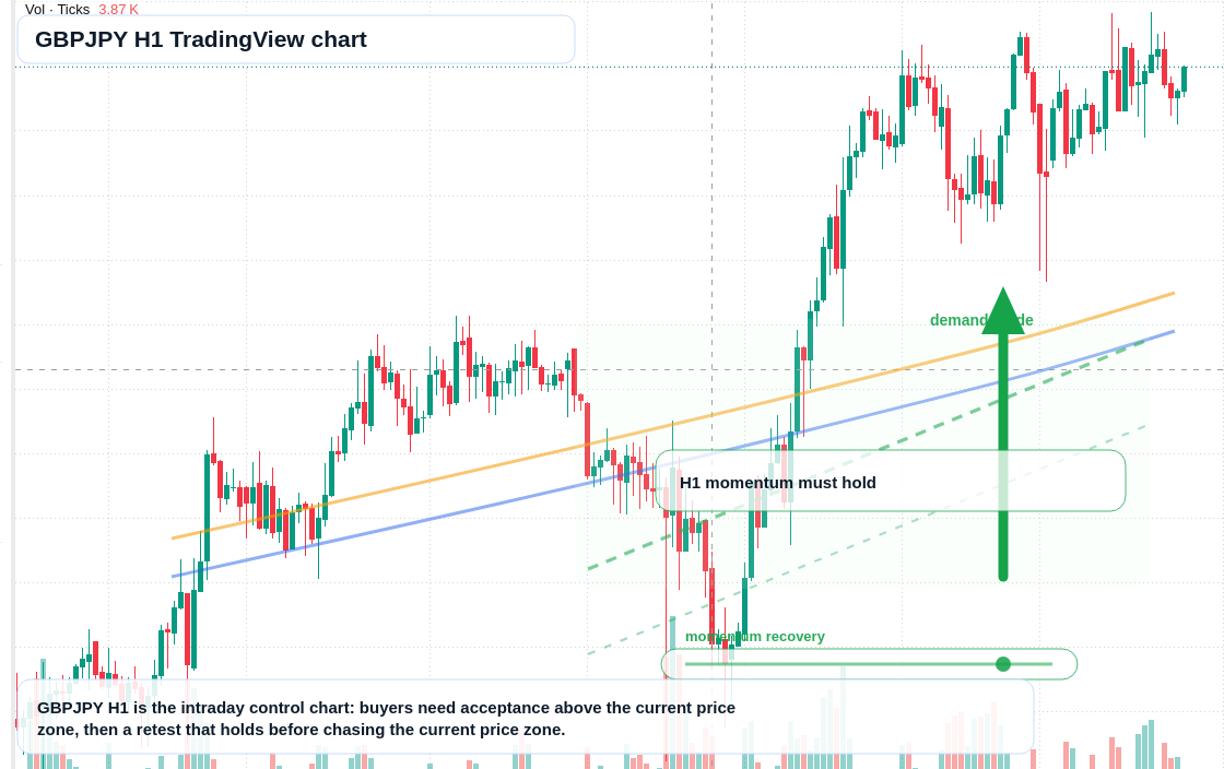 GBP/JPY market snapshot