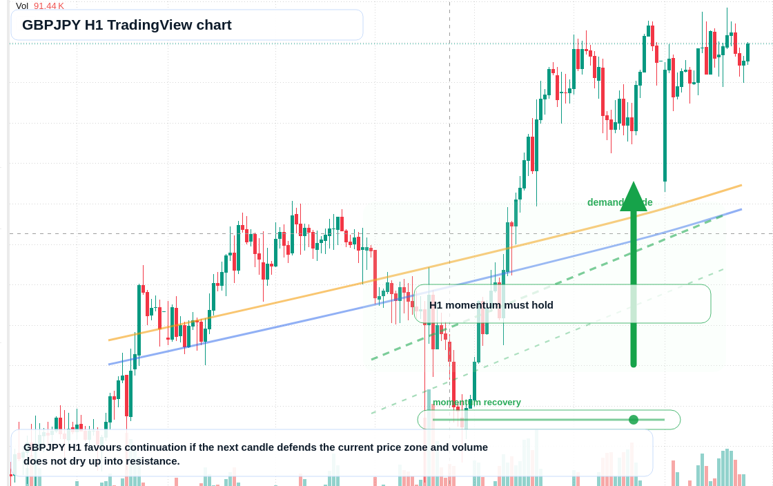 GBP/JPY market snapshot