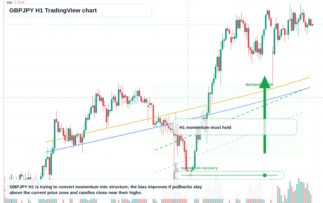 GBP/JPY market snapshot