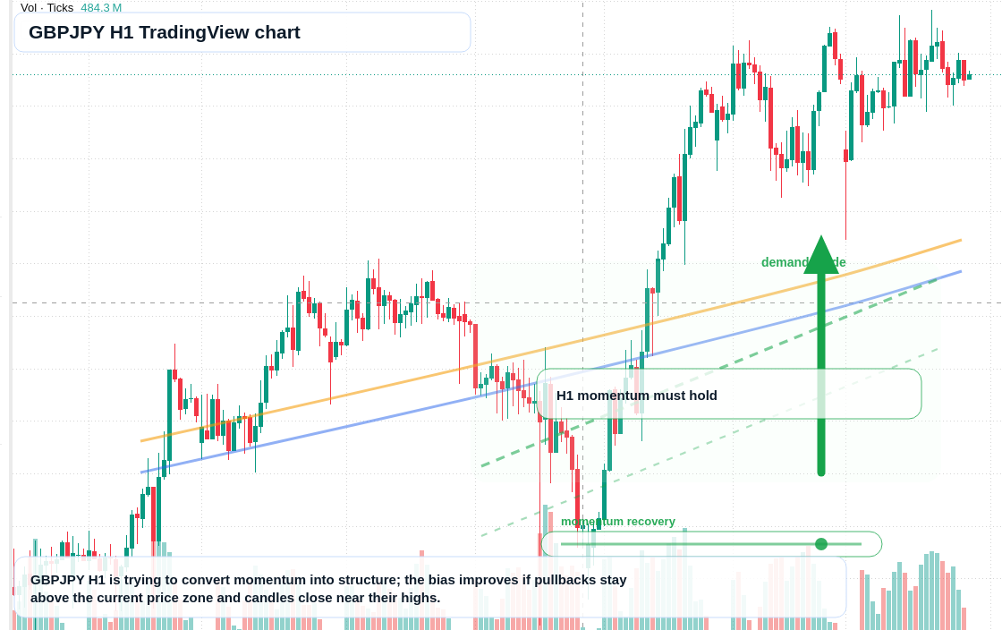 GBP/JPY market snapshot