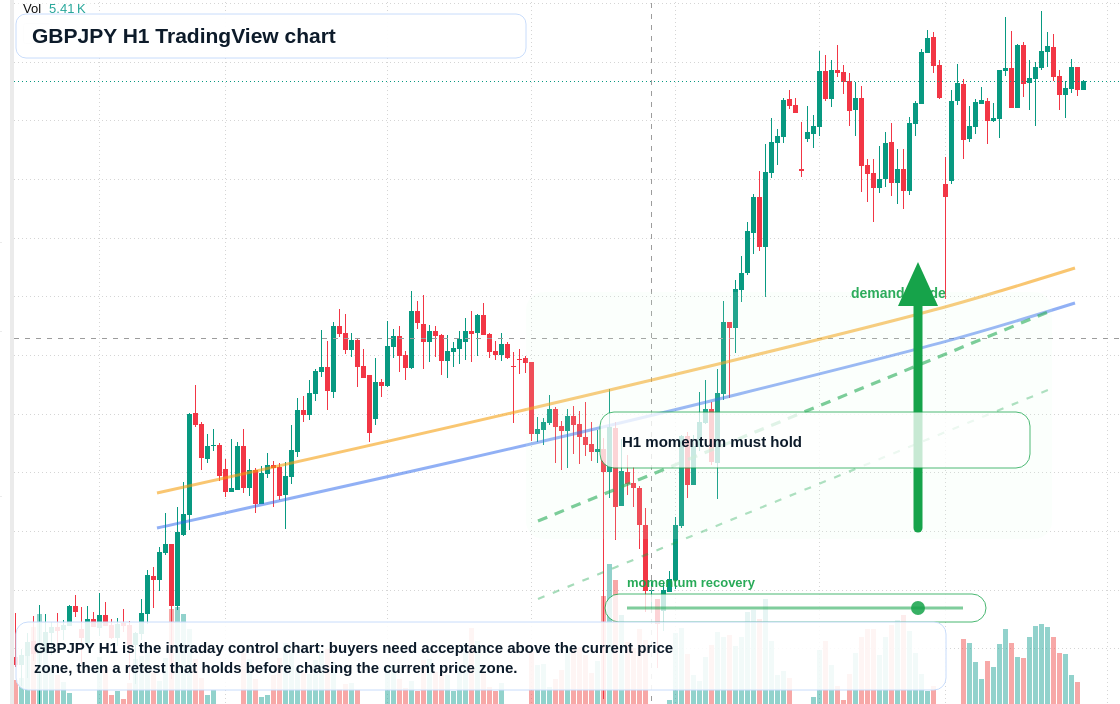 GBP/JPY market snapshot