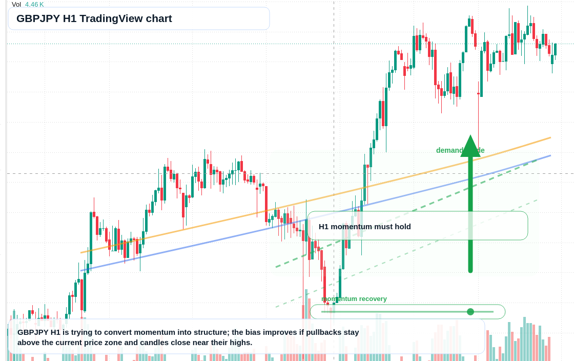 GBP/JPY market snapshot