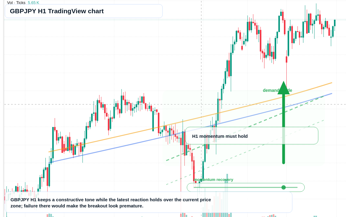 GBP/JPY market snapshot
