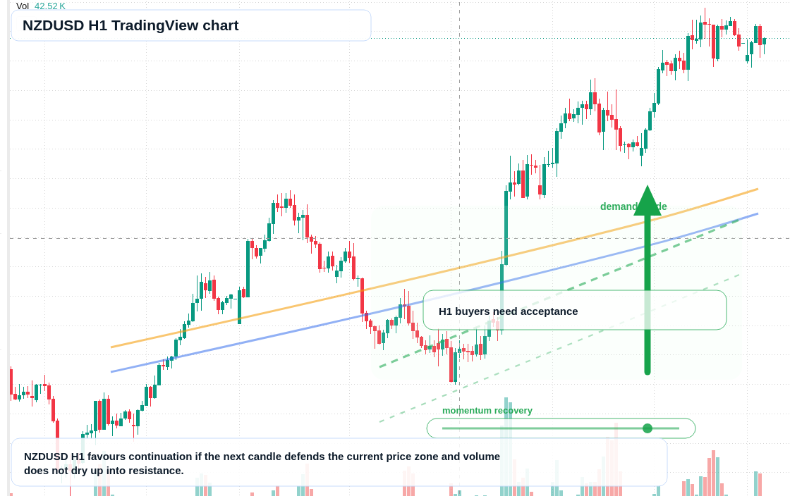 NZD/USD market snapshot