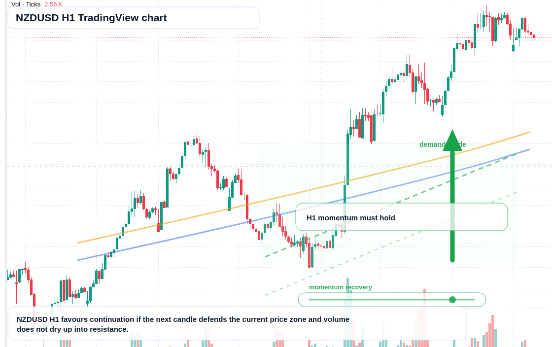 NZD/USD market snapshot