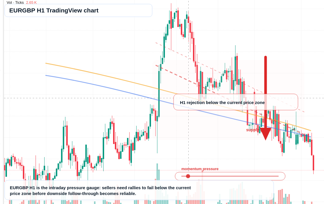 EUR/GBP market snapshot