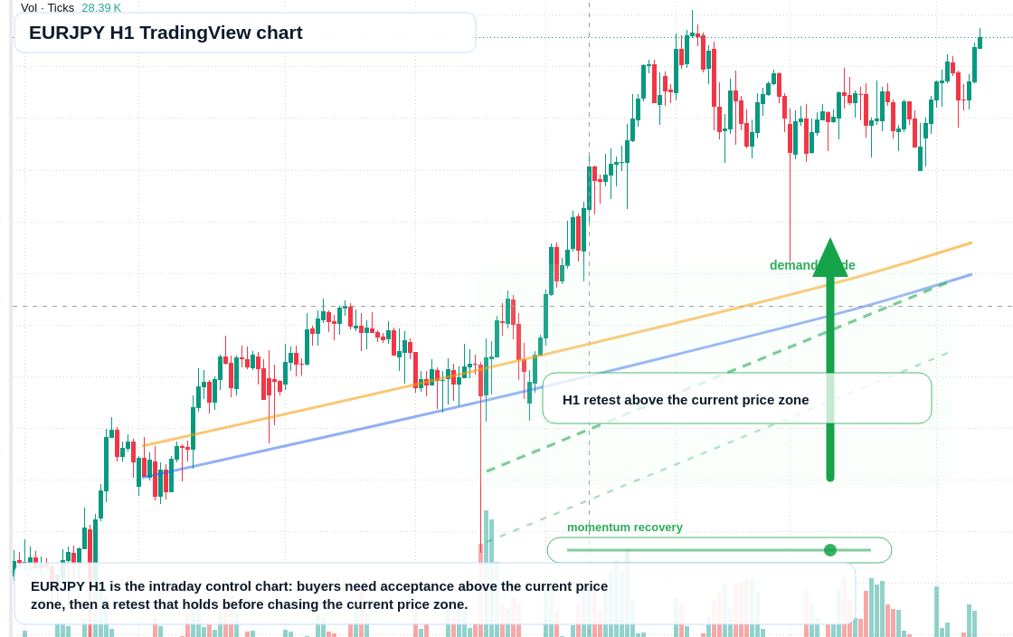 EUR/JPY market snapshot
