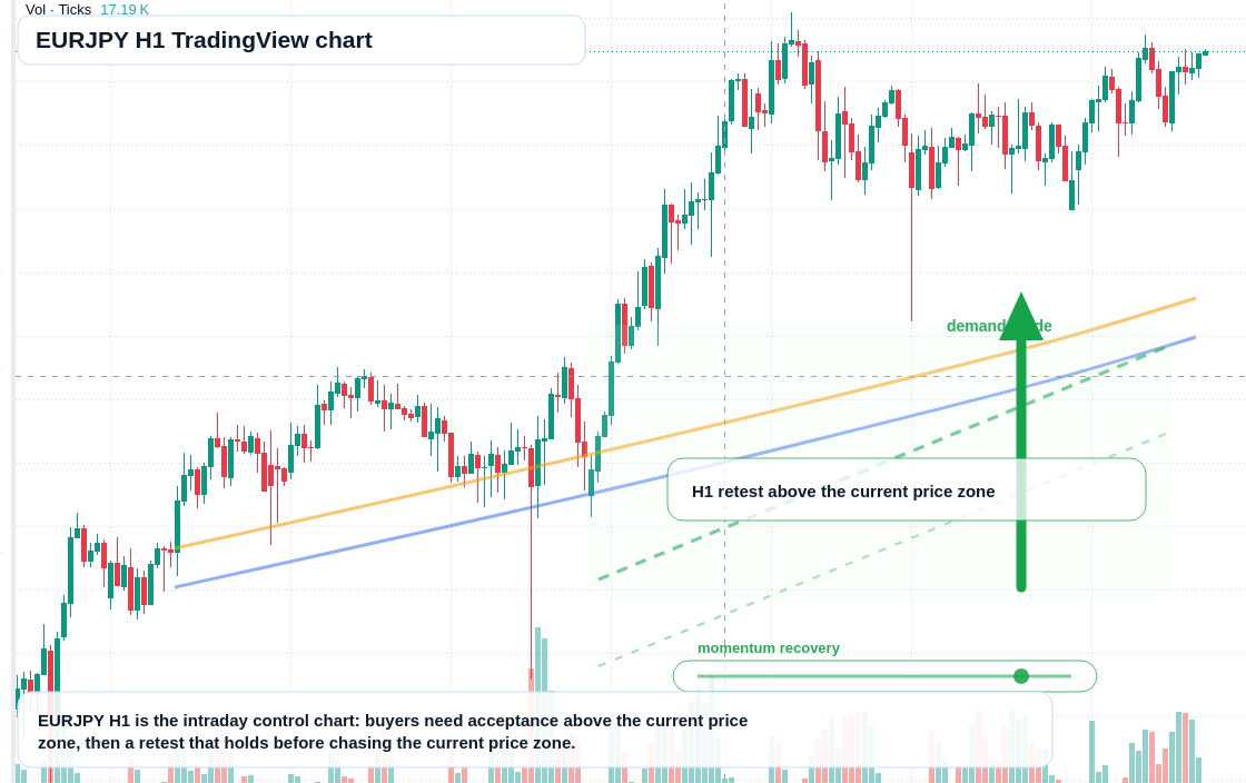 EUR/JPY market snapshot