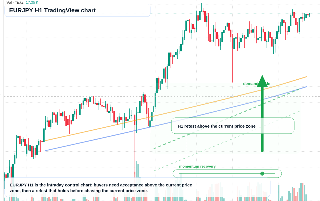 EUR/JPY market snapshot