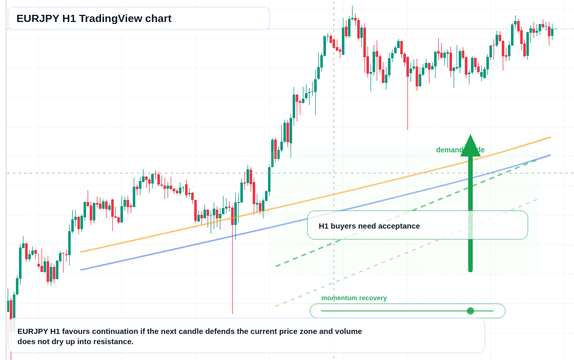EUR/JPY market snapshot