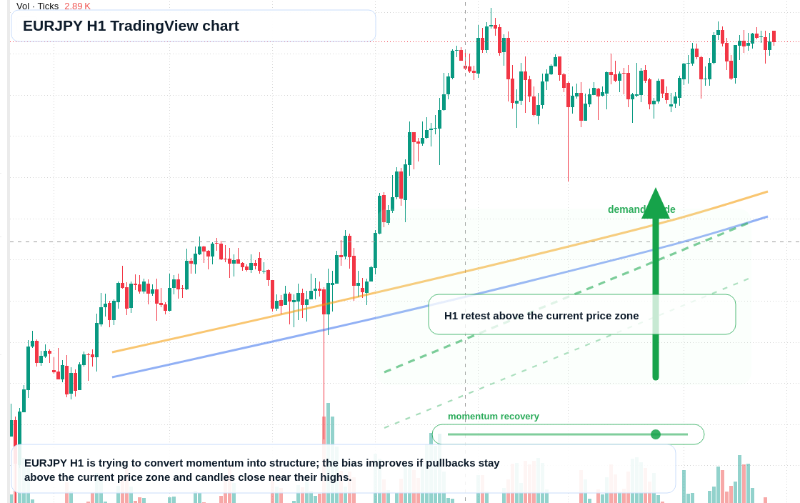 EUR/JPY market snapshot