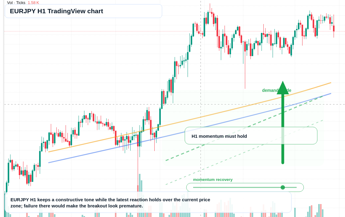 EUR/JPY market snapshot