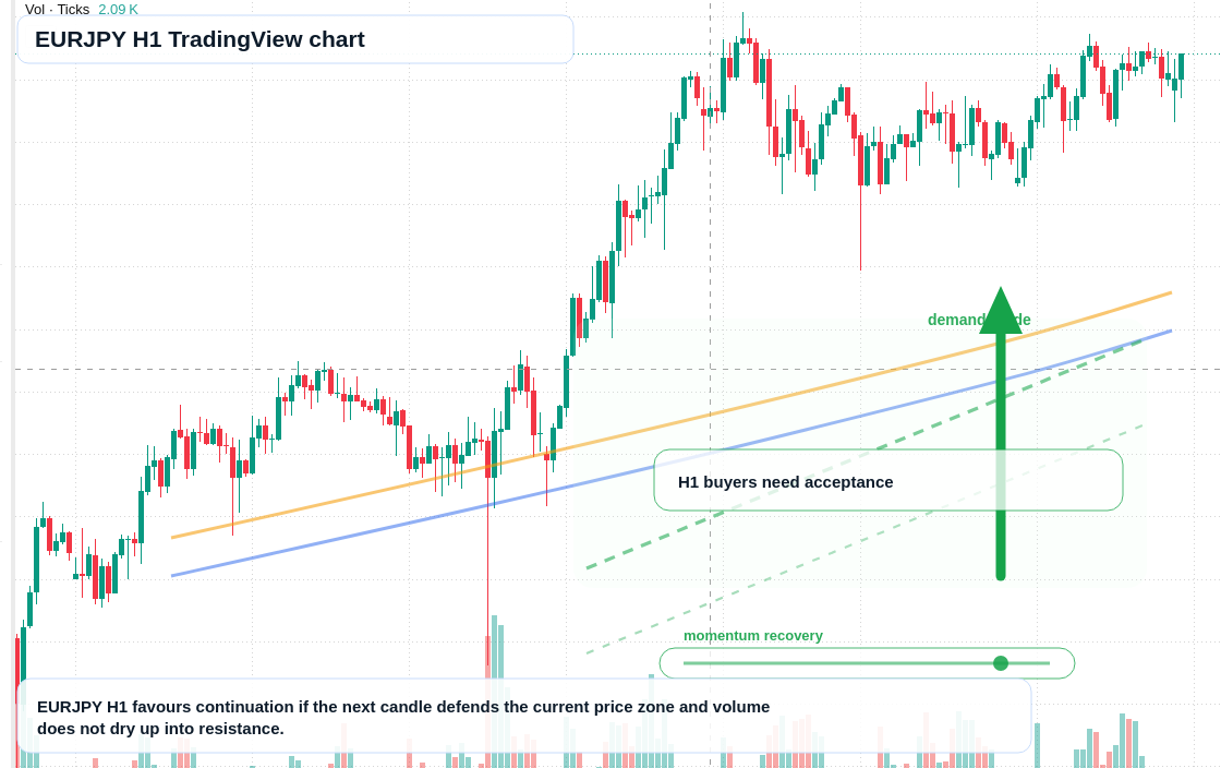 EUR/JPY market snapshot