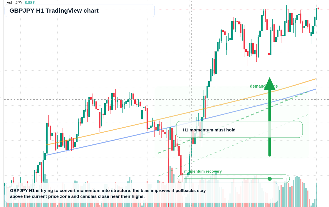 GBP/JPY market snapshot