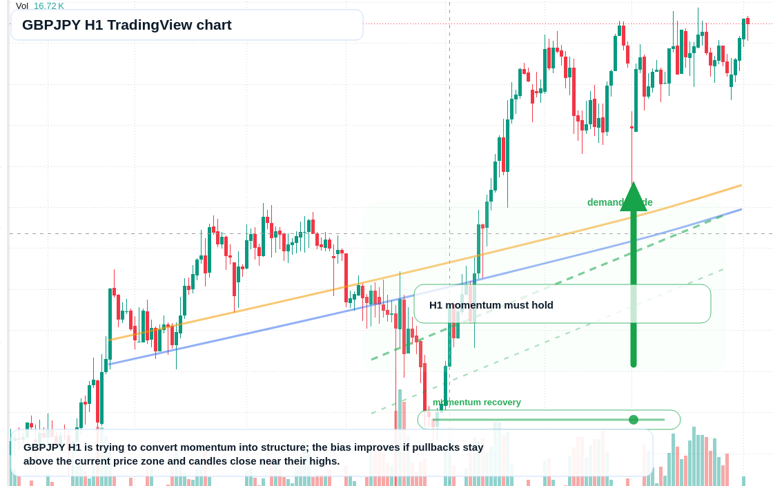 GBP/JPY market snapshot