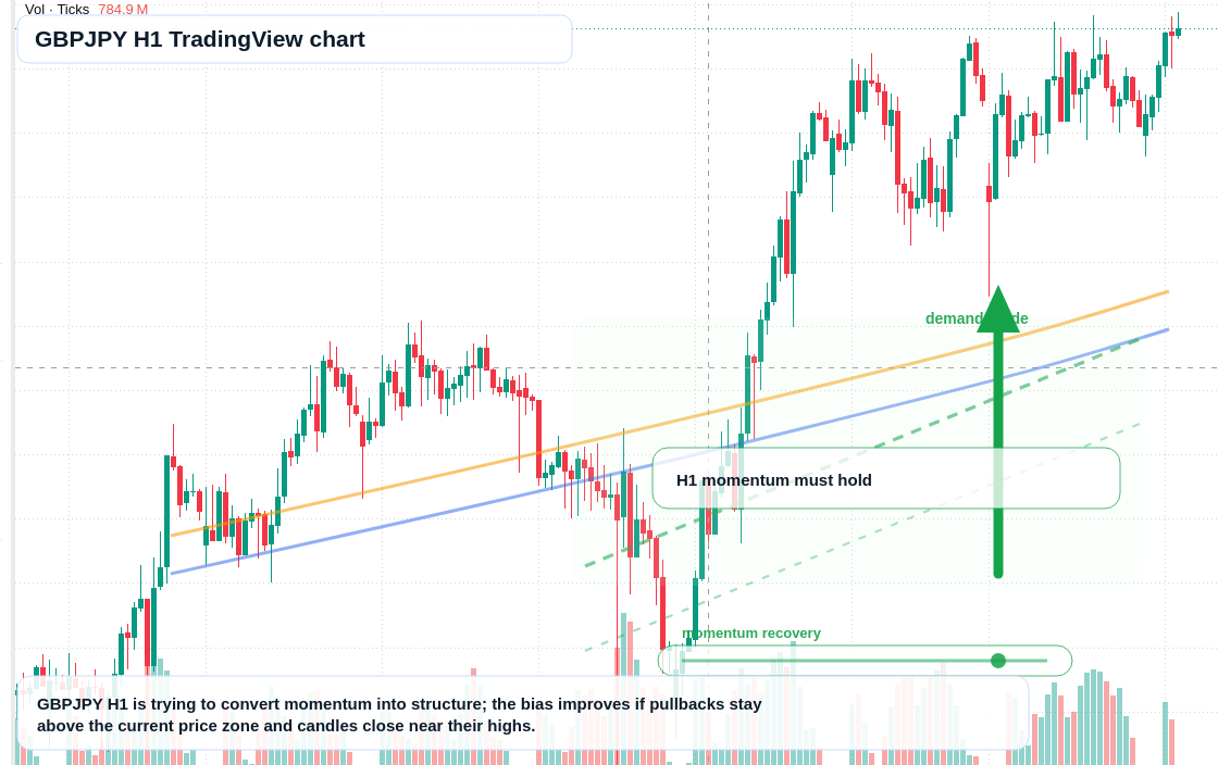 GBP/JPY market snapshot