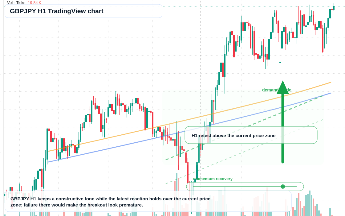 GBP/JPY market snapshot
