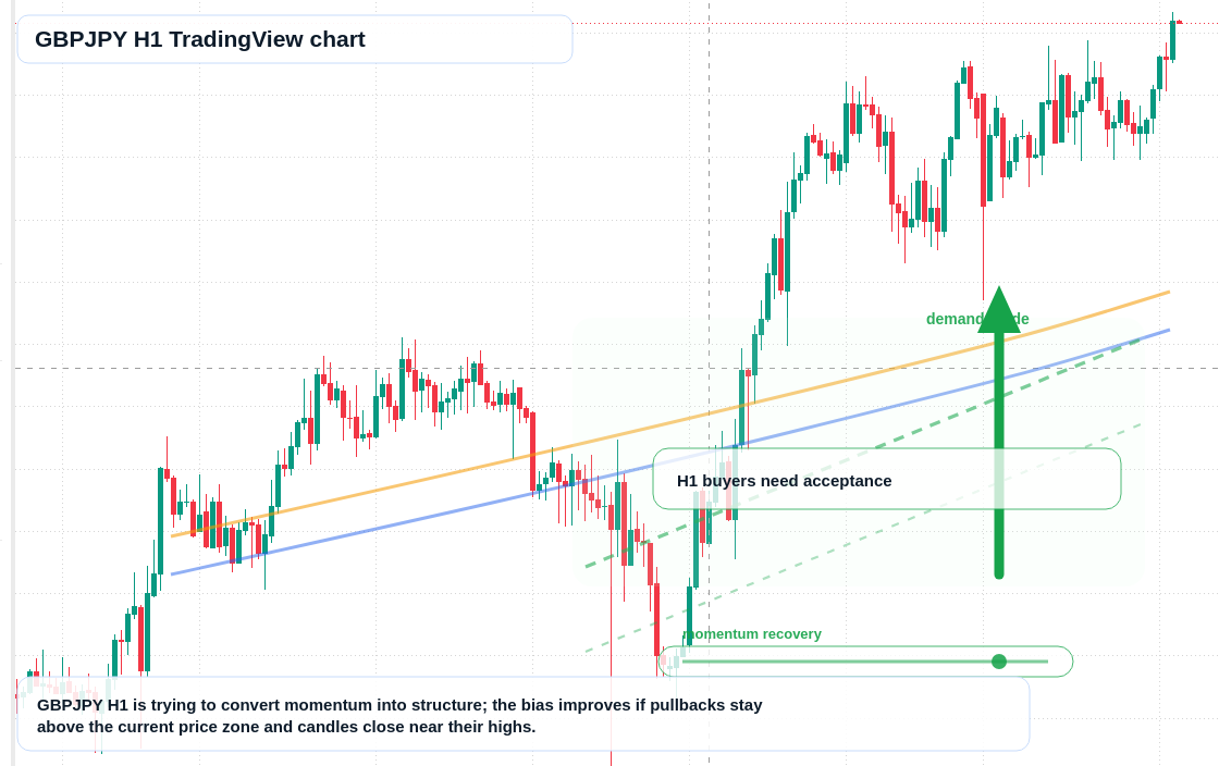 GBP/JPY market snapshot