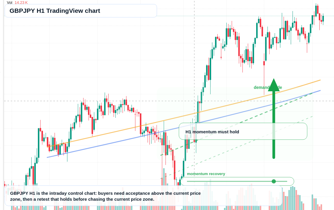 GBP/JPY market snapshot