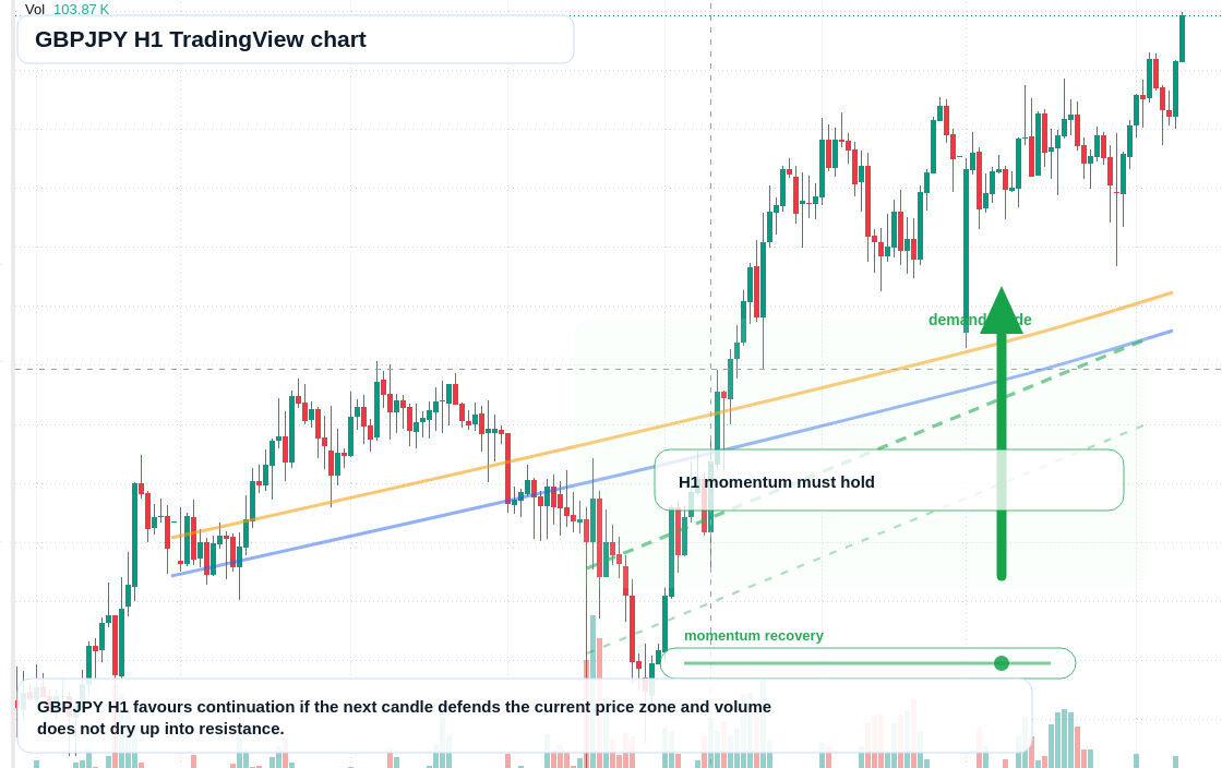 GBP/JPY market snapshot