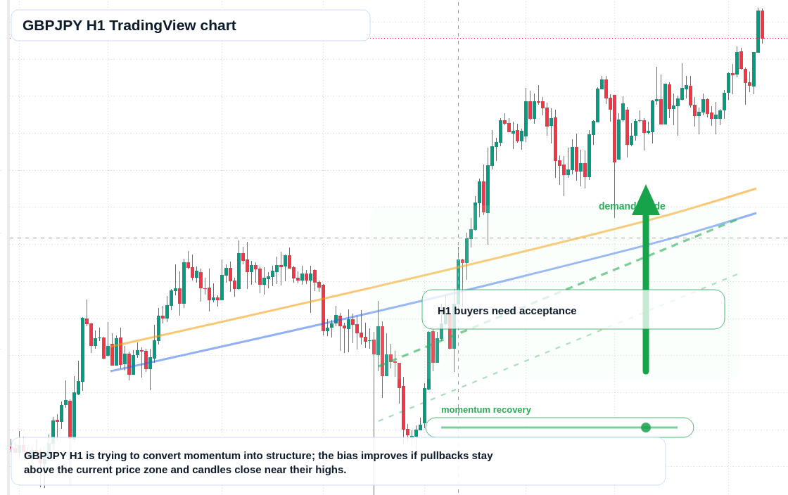 GBP/JPY market snapshot