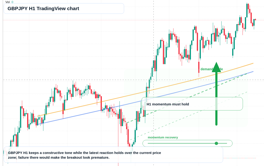 GBP/JPY market snapshot