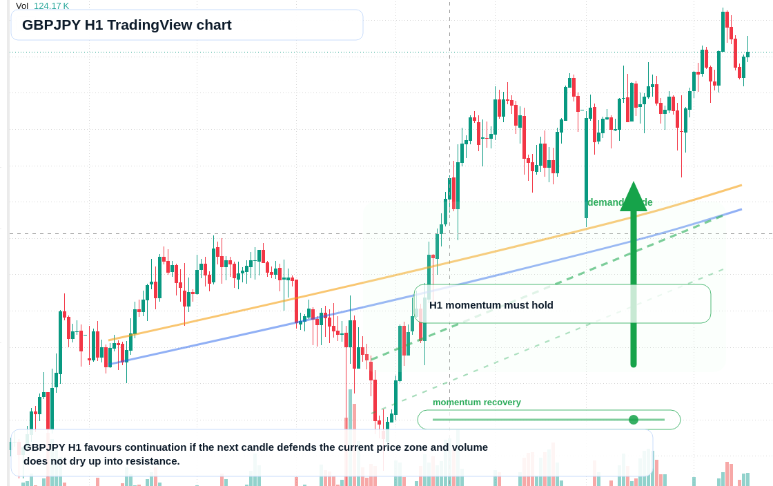 GBP/JPY market snapshot