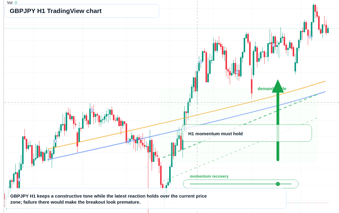GBP/JPY market snapshot