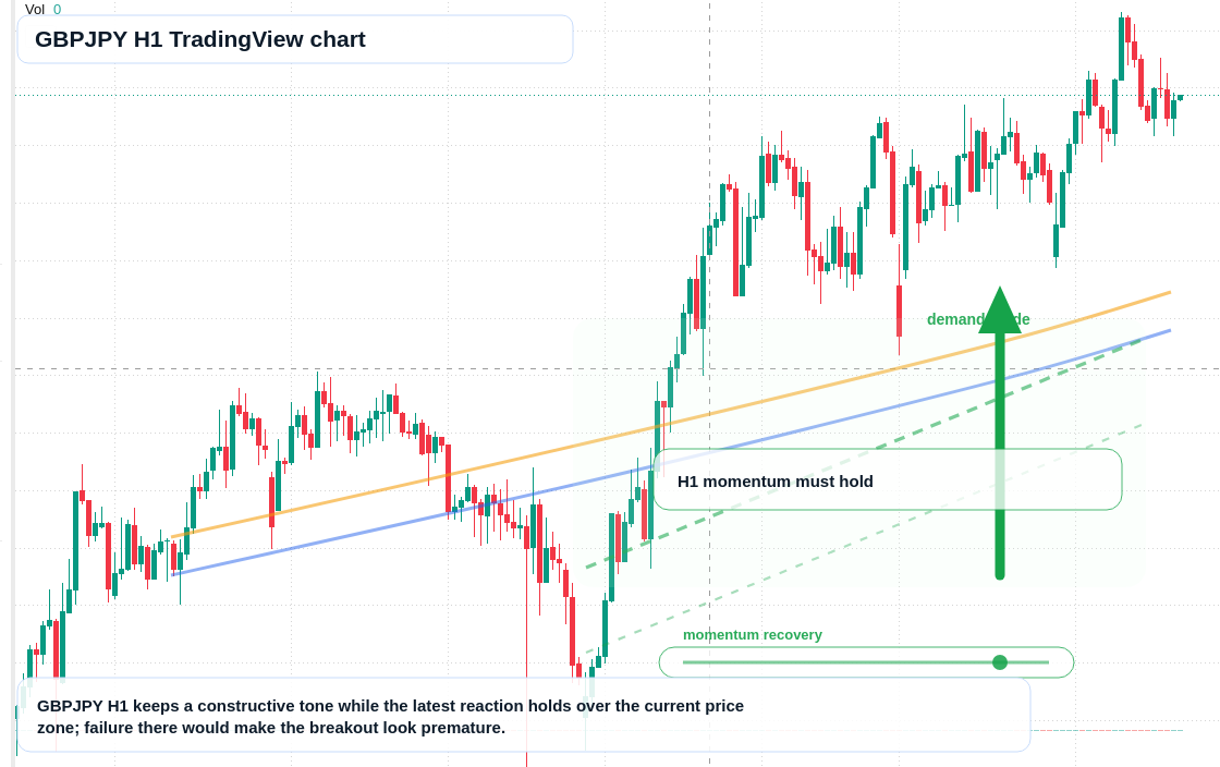 GBP/JPY market snapshot