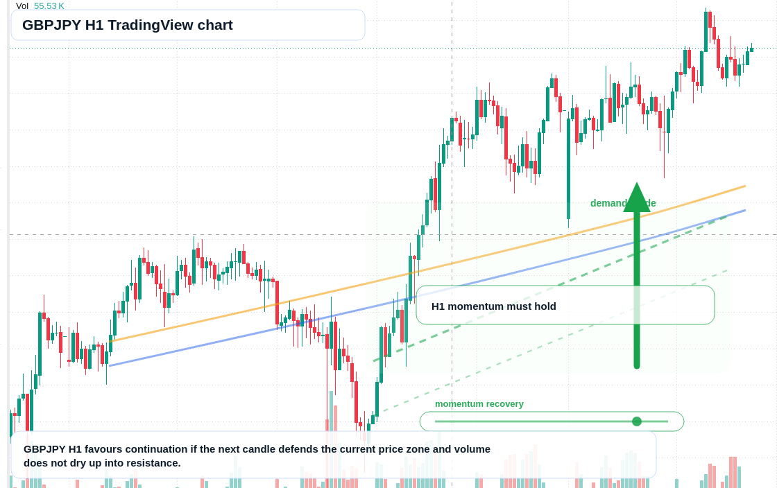 GBP/JPY market snapshot