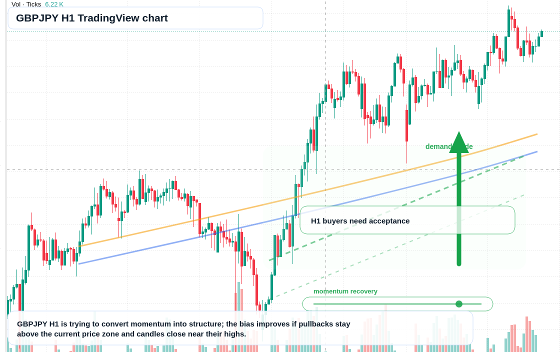 GBP/JPY market snapshot