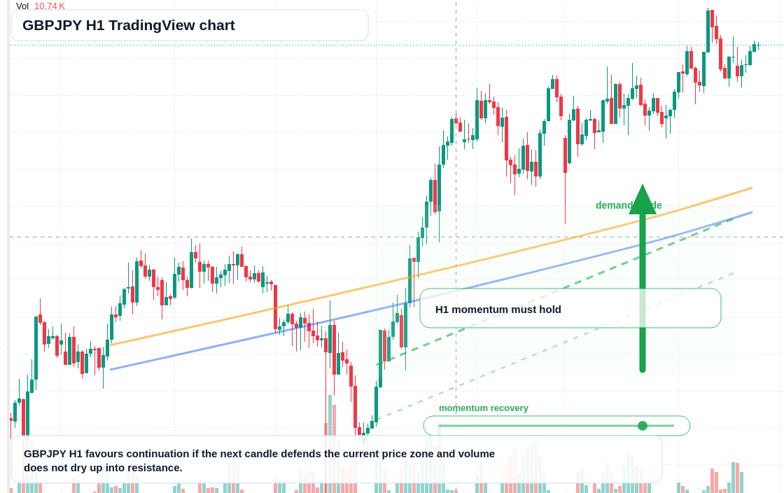 GBP/JPY market snapshot