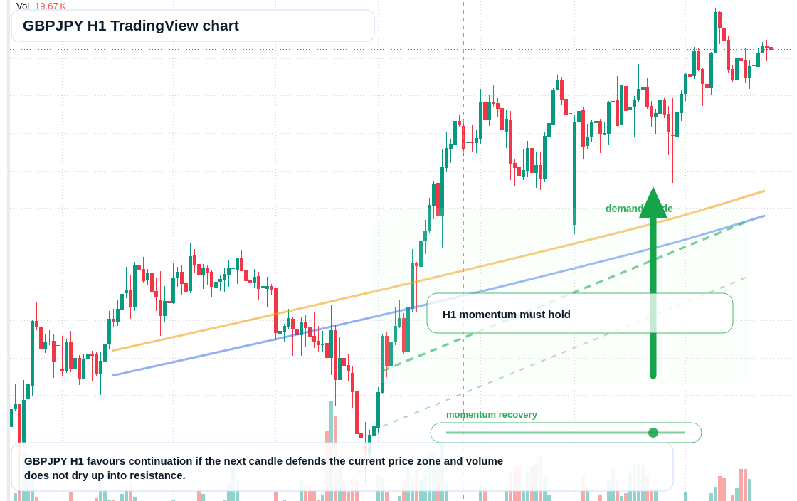 GBP/JPY market snapshot