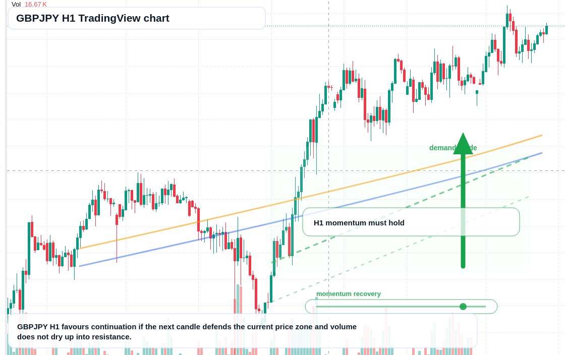 GBP/JPY market snapshot