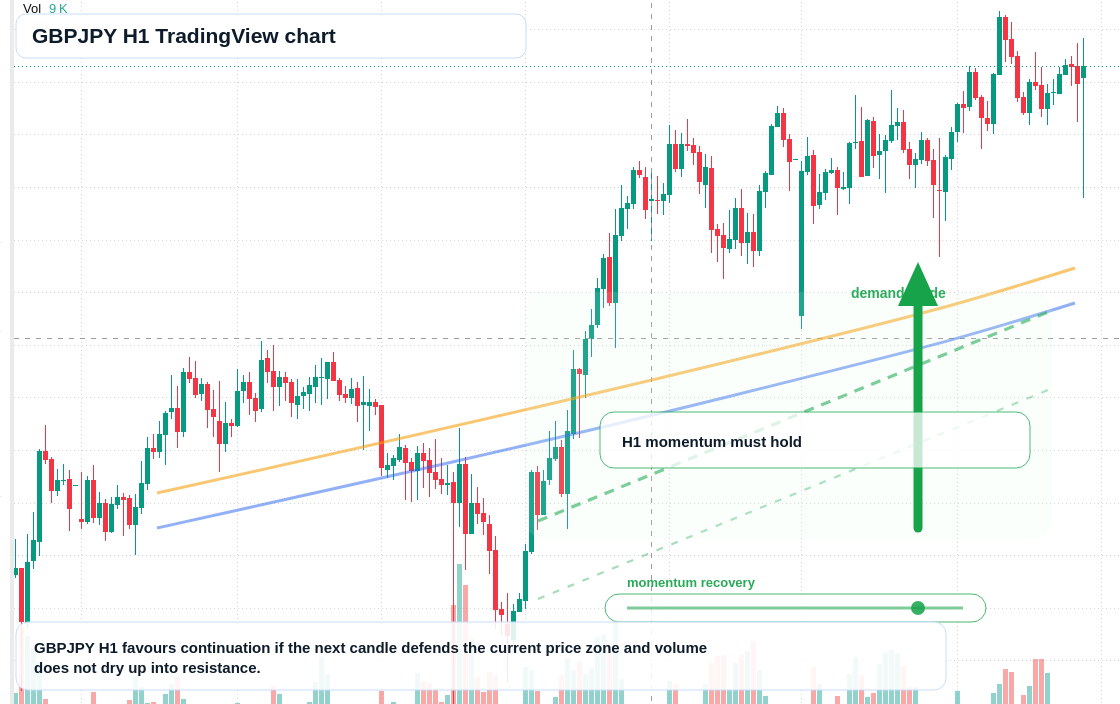 GBP/JPY market snapshot