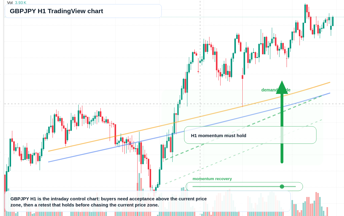 GBP/JPY market snapshot