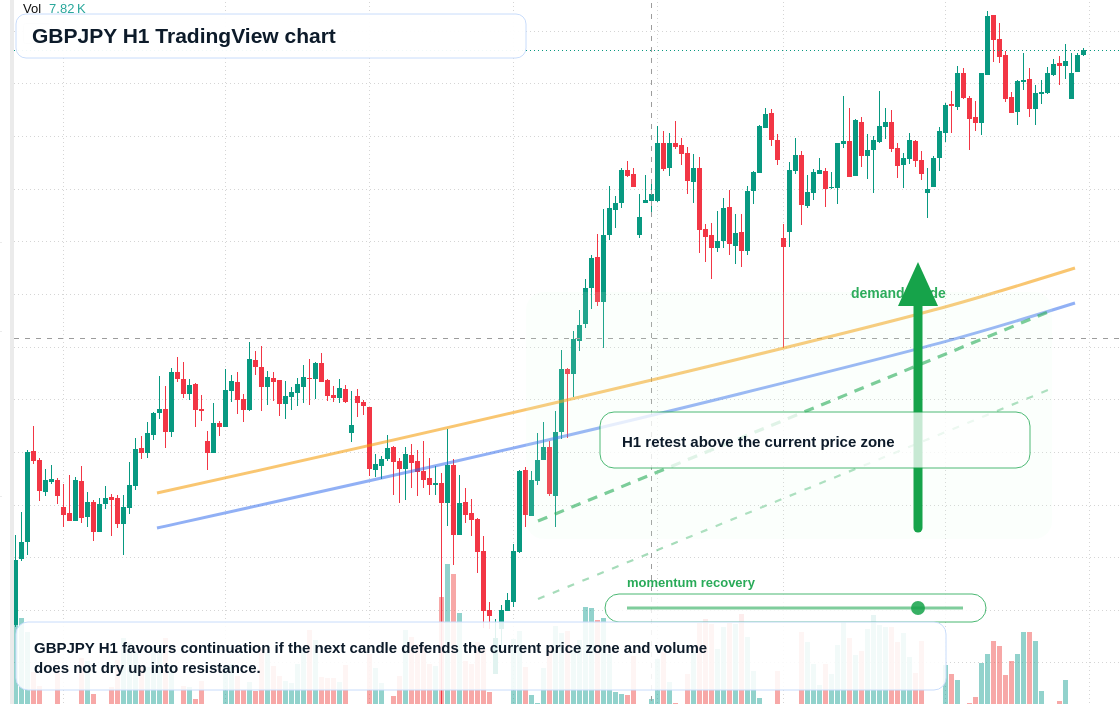 GBP/JPY market snapshot
