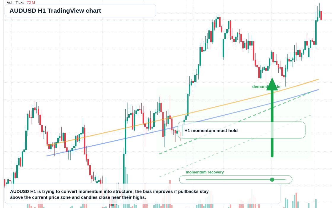 AUD/USD market snapshot