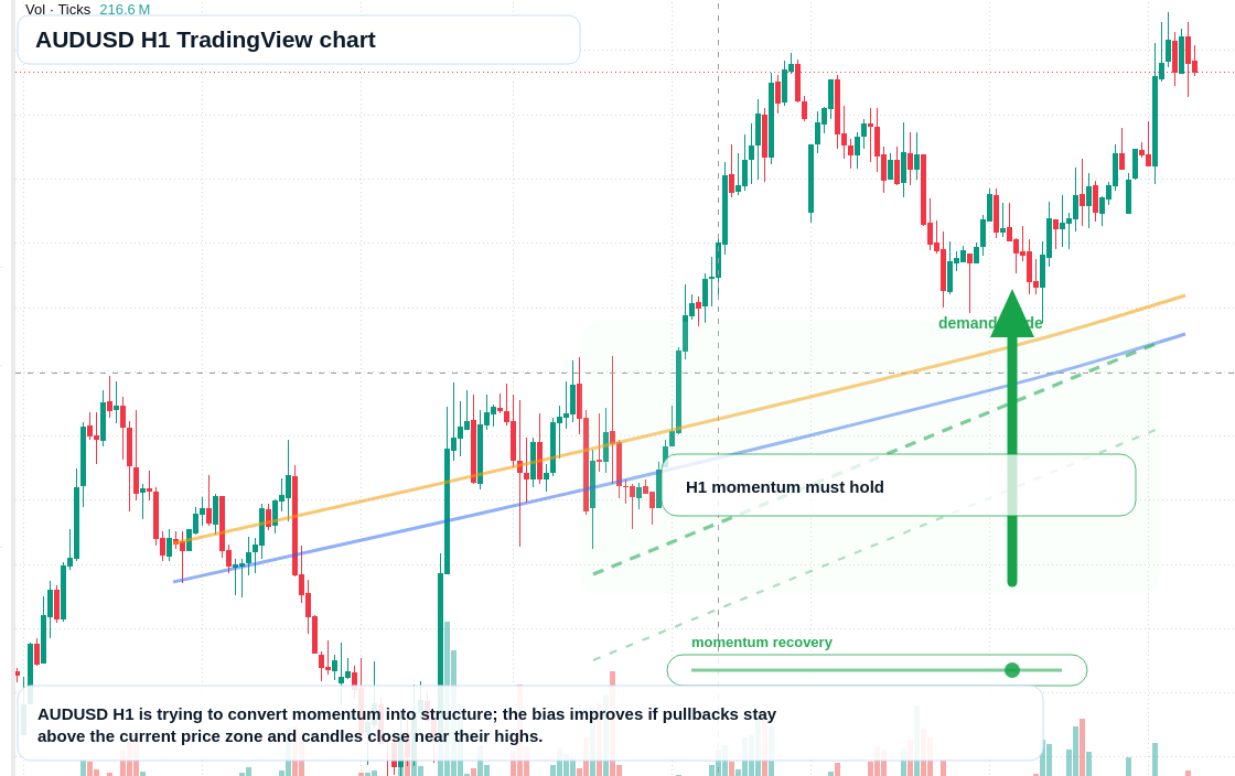 AUD/USD market snapshot
