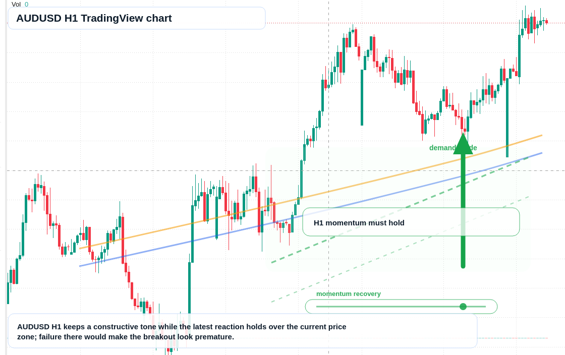 AUD/USD market snapshot