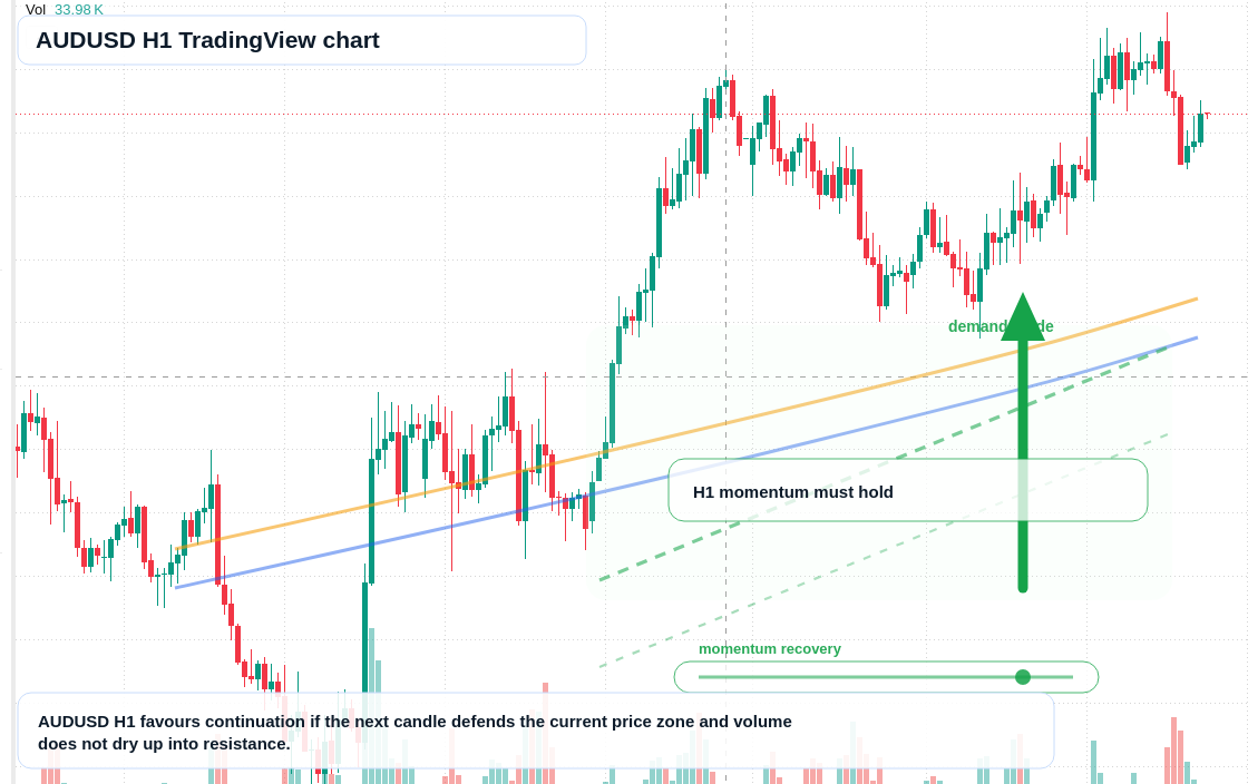 AUD/USD market snapshot